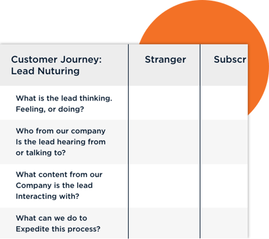 What we do - Lead optimization What we do - Lead optimization