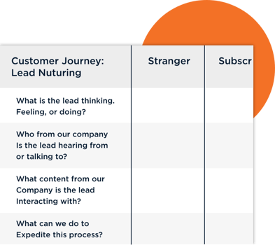 What we do - Lead optimization