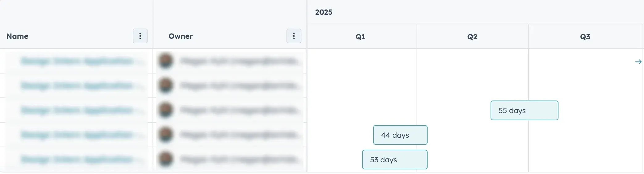 gant-chart-project-object-view-example